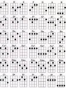 Baritone Uke Chord Chart Got A Ukulele Leading Learn To Play