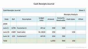 Cash Receipts Journal Double Entry Bookkeeping
