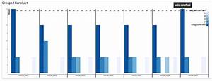 D3 Grouped Bar Chart With Json Data Chart Walls