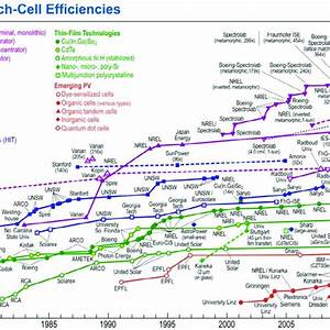 Pdf High Efficiency Silicon Solar Cells