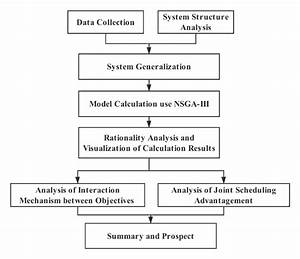 Flowchart Of Research Process Download Scientific Diagram Gambaran