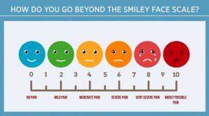 How To Measure Going Beyond The Smiley Face Rayus Radiology