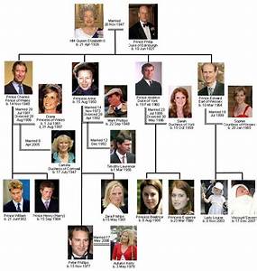 Royal Family Of Elizabeth Ii Kings And Queens Fan Art 5464535