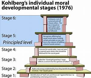 Let 39 S Talk Training Kohlberg Theory Of Moral Development