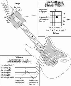 How To Find Guitar String Notes On A Guitar