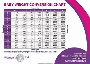 Download Opioid Analgesic Conversion Chart For Free Chartstemplate