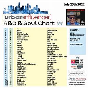 R B Chart Jul 25th 2022