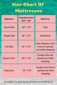 Bed Mattress Size Chart India See More On Silktool Did You Know