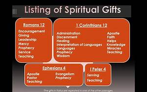 Spiritual Gifts List Examples And Forms