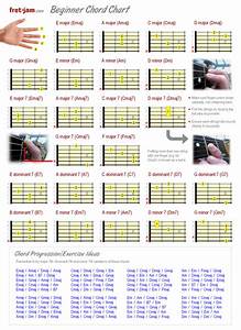 Detailed Beginner Guitar Chord Chart Showing Major Minor Major 7th