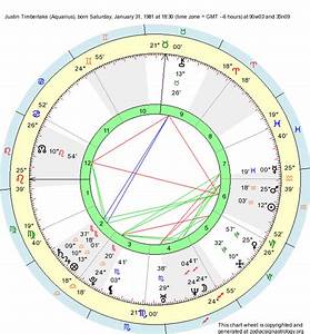 Birth Chart Justin Timberlake Aquarius Zodiac Sign Astrology