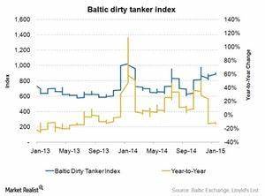 Baltic Tanker Index Widens In January