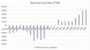 Why Doesn 39 T Tesla Pay Dividends In 2021 Fundamental Data And