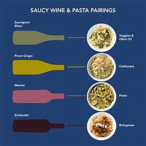 Saucy Wine Pasta Pairings Wine Food Pairing Food Pairings Wine