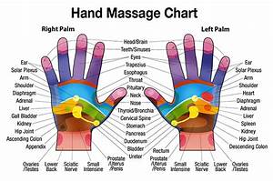Free Downloadable Hand Chart For Self Healing Herbalshop