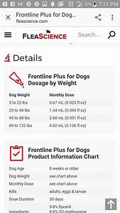 Frontline For Dogs Dosage Chart