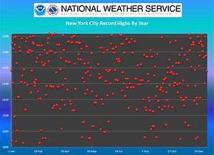 These Charts Of Record Temperatures In New York Are Trying To Tell You