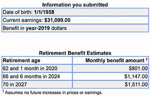 How Do Dividends Affect Social Security Benefits Intelligent Income