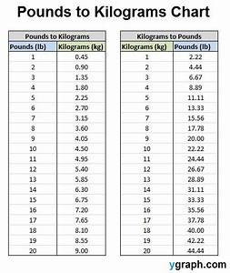 The Table Shows How Many Pounds To Kilograms Chart Are In This Table