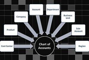 Chart Of Accounts Why It S So Important For Your Business Rgb Accounting
