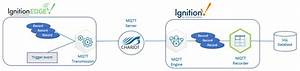 Mqtt Recorder Application Note Cirrus Link