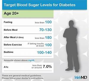 Chart Normal Blood Sugar Level Adults Diabetes Support Group Board