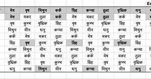 Essence Of Astrology Navamsa Chart