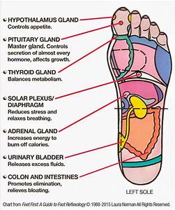 Retired To Bling Foot Reflexology 7 Pressure Points To Reduce Stress