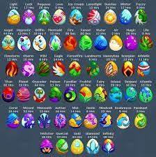 Dragon Story Eggs Guide Ancient World Combos Dragon City