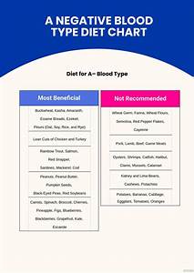 O Negative Blood Type Diet Chart In Illustrator Pdf Download