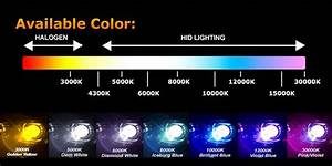 Xenon Lumens Color Chart
