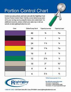 Portion Control Chart Lima Ohio Rightway Food Service