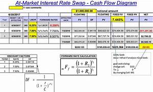12 Cash Flow Diagram Robhosking Diagram