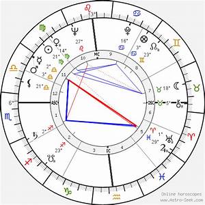 Birth Chart Of Duke Simpson Astrology Horoscope
