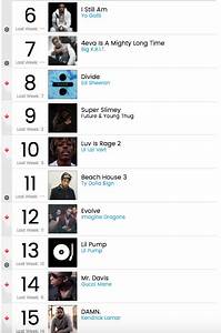 Chart Check Billboard 200 Clarkson Comes In At 2 With