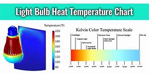 What Is Light Bulb Heat Temperature Chart How Can A Light Bulb Be