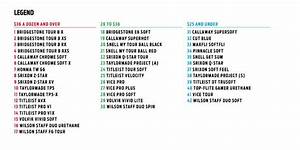 Spin The Wheel List Ball Spin Chart Shows How Short Shots Separate