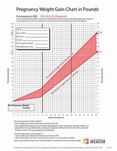 Utah Pregnancy Weight Gain Chart In Pounds Fill Out Sign Online And
