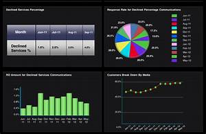 iphone how to show pie chart bar chart and line graph in single