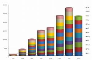 Online Planning Application Growth 2005 2012 Planning Portal Blog