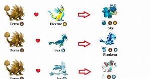 Dragon City Egg Guide Dragon City Chart For Exclusives
