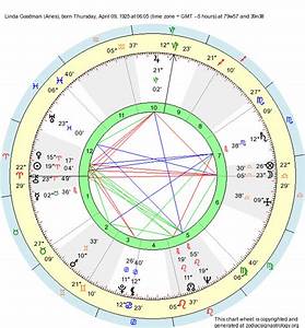 Birth Chart Goodman Aries Zodiac Sign Astrology