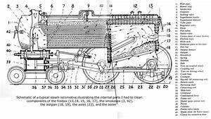 T S Diagram Steam Locomotive