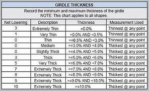 Ags Girdle Percentages For Princess Rockytalky Diamond Jewelry