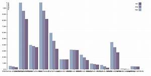 D3 Grouped Bar Chart With Json Data Chart Walls