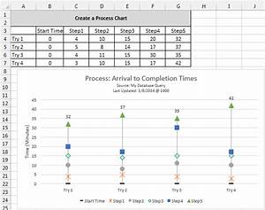 Everyday Excel 1 2 3 Creating A Useful Process Chart Using Excel 2013
