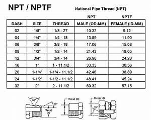 Npt Thread Tap Drill Size Chart Npt Thread Taper Angle 40 Off