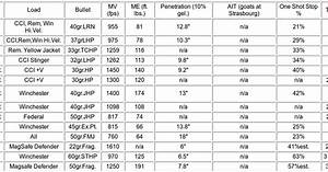 Ballistic Hunter Handgun Cartridge Power Chart