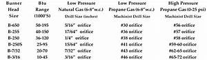 orifice chart for burners