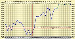What Is An Implantation Dip On A Bbt Chart Fertility2family Australia
